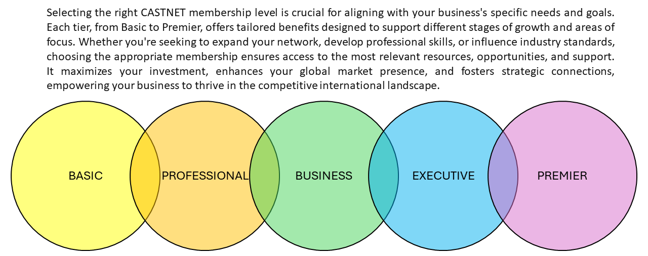 membership-levels
